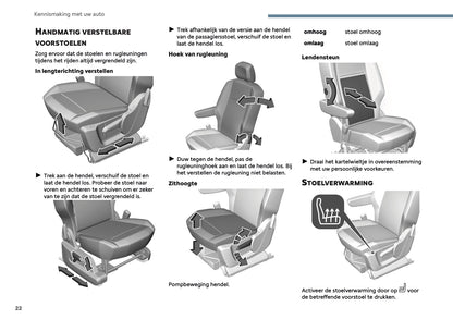 2025 Citroën Berlingo/Berlingo Van Gebruikershandleiding | Nederlands