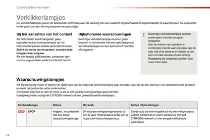 2015-2016 Citroën C1 Gebruikershandleiding | Nederlands