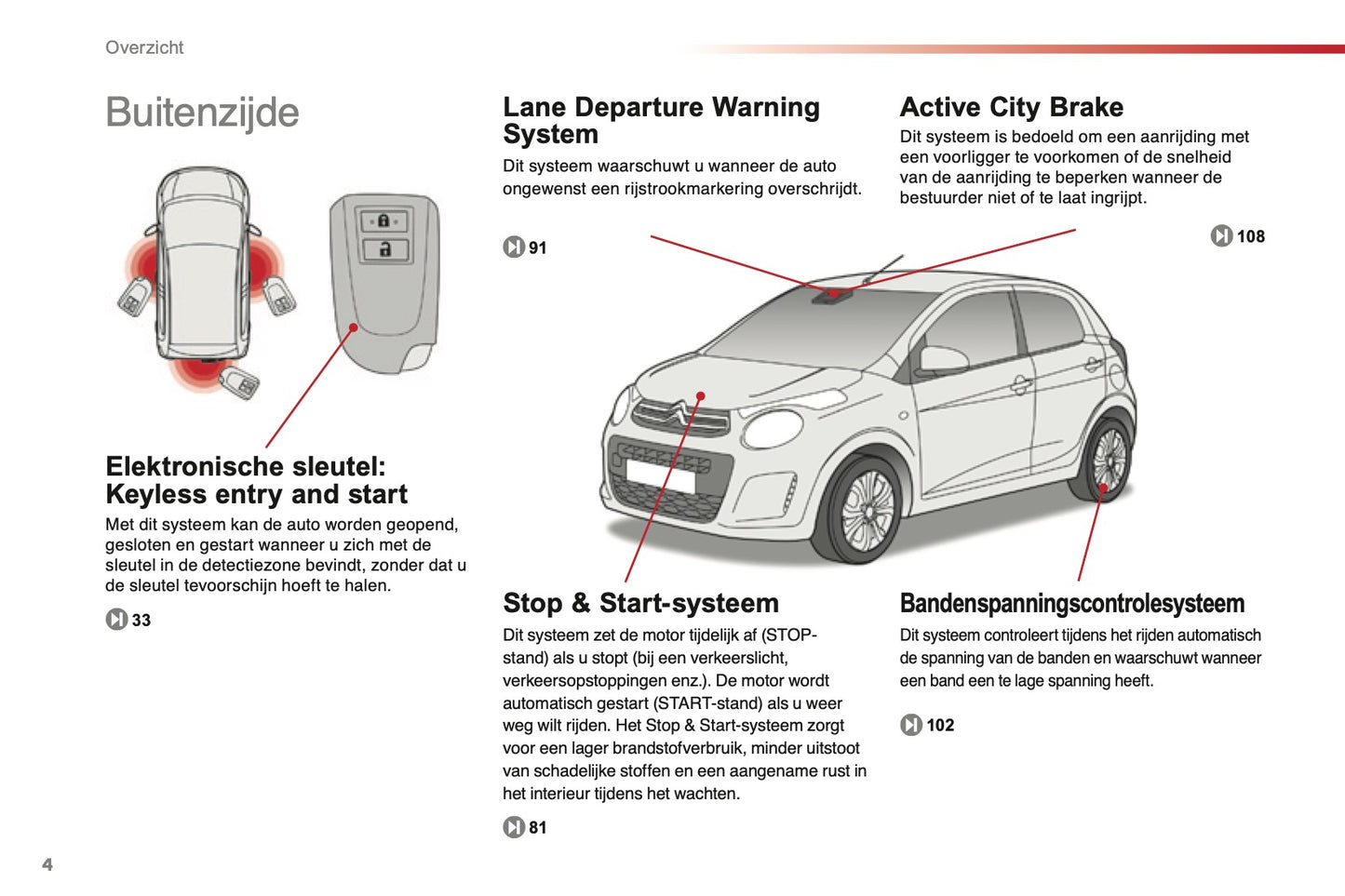 2015-2016 Citroën C1 Gebruikershandleiding | Nederlands