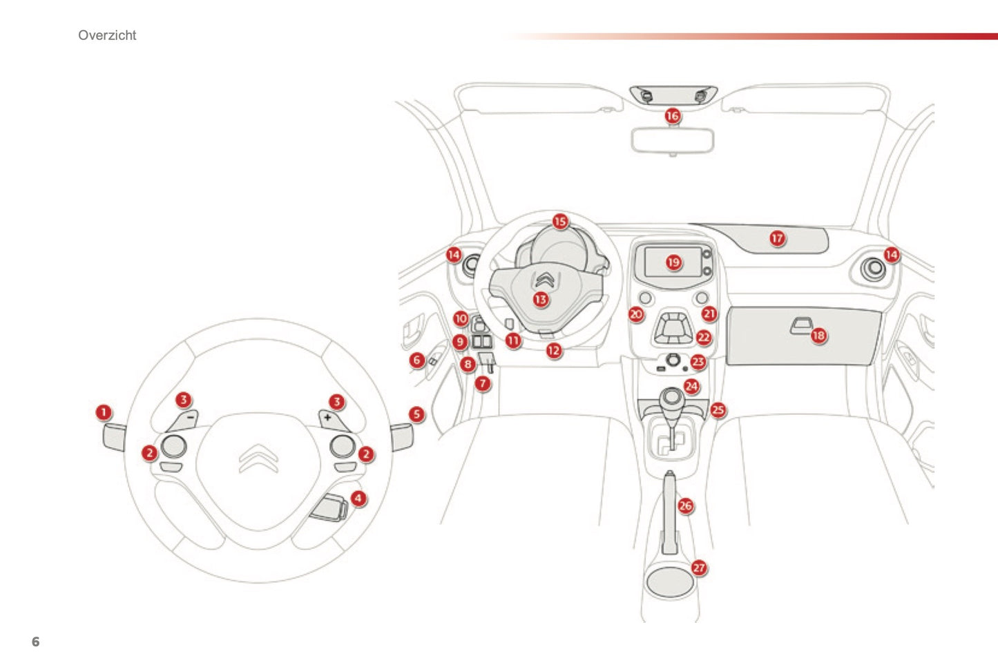 2015-2016 Citroën C1 Gebruikershandleiding | Nederlands