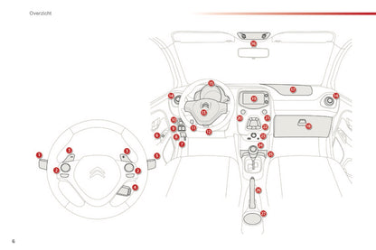 2015-2016 Citroën C1 Gebruikershandleiding | Nederlands