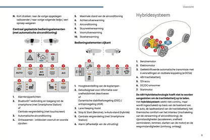 2024 Citroën C3 Aircross Gebruikershandleiding | Nederlands