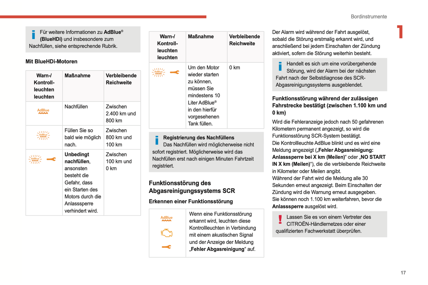 2022-2024 Citroen C3 Gebruikershandleiding | Duits