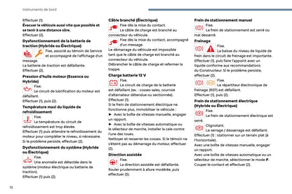 2024-2025 Citroën C3 Owner's Manual | French