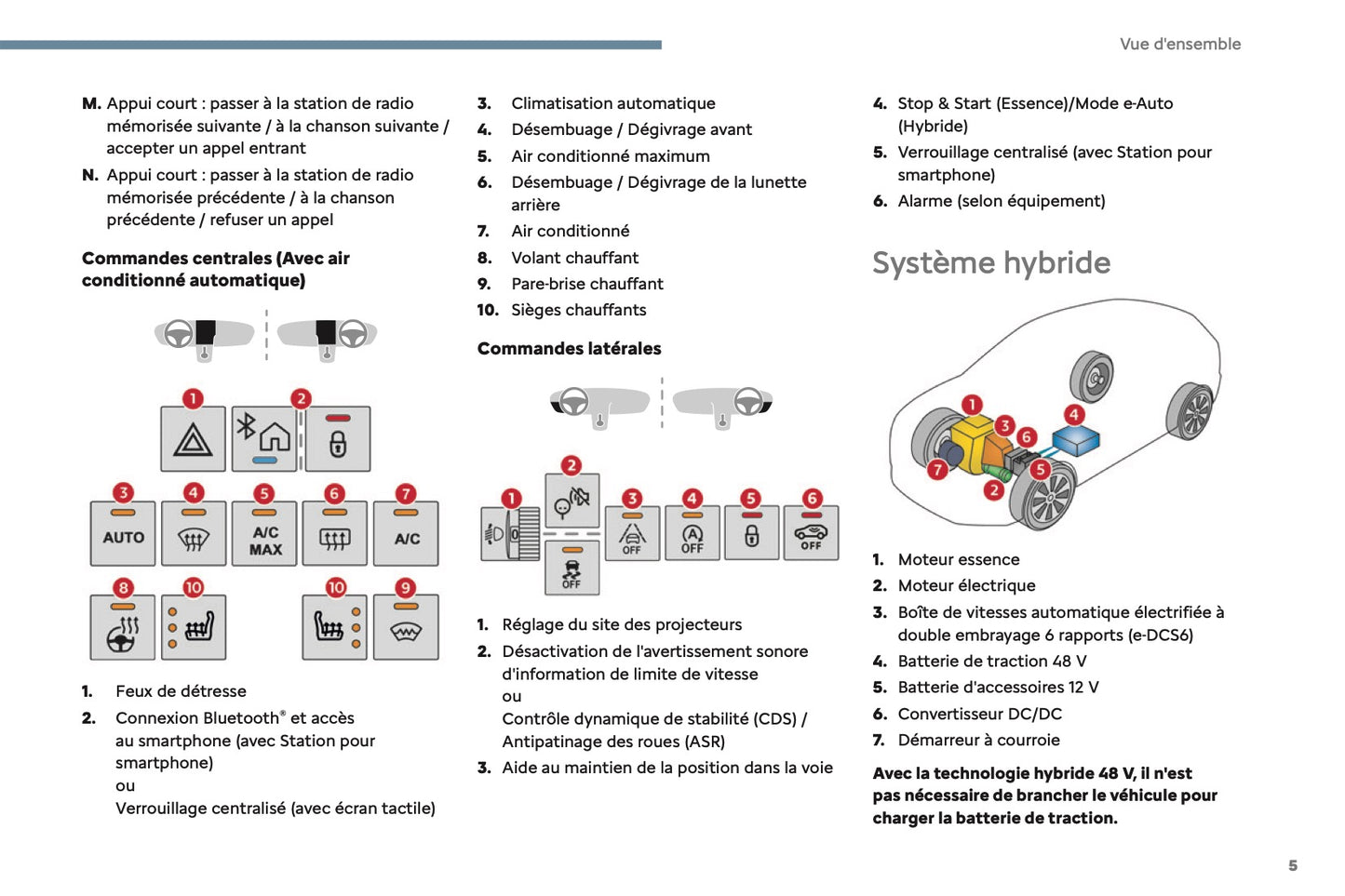 2024-2025 Citroën C3 Owner's Manual | French