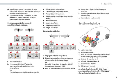 2024-2025 Citroën C3 Owner's Manual | French