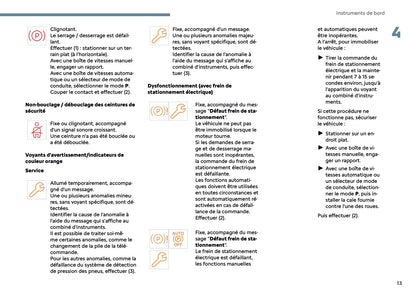 2025 Citroën C3 Owner's Manual | French