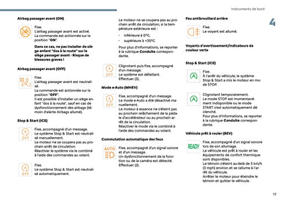 2025 Citroën C3 Owner's Manual | French