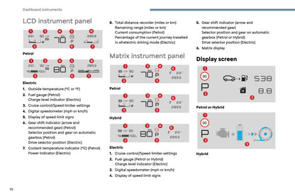 2024-2025 Citroën C3 Owner's Manual | English