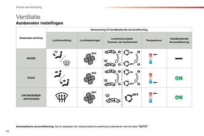 2013-2014 Citroën C3 Gebruikershandleiding | Nederlands