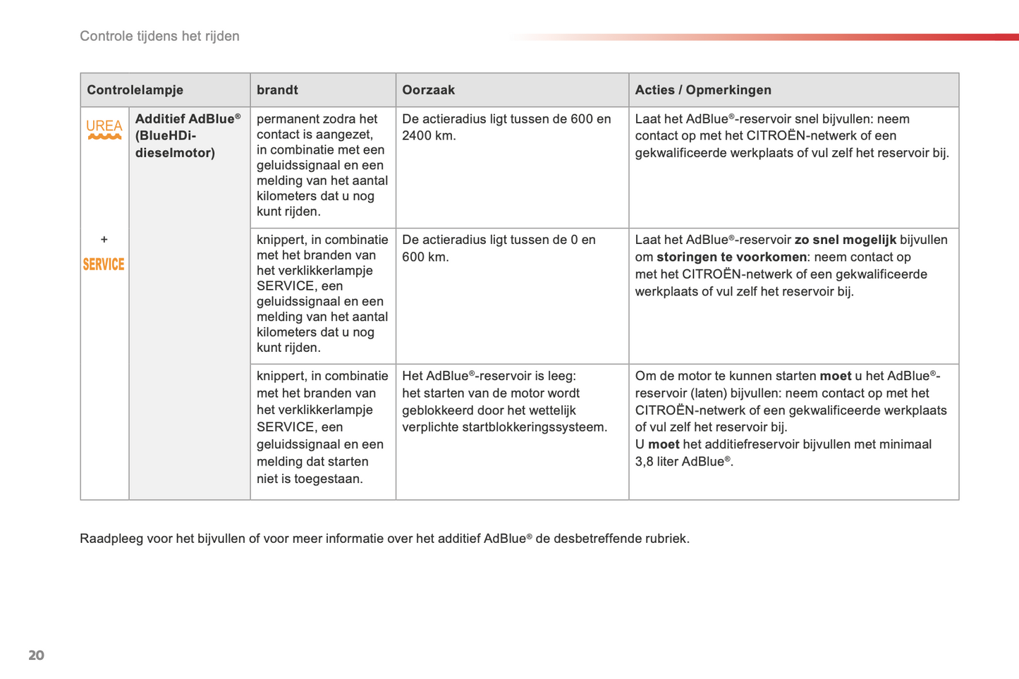 2015-2016 Citroën C3 Picasso Gebruikershandleiding | Nederlands