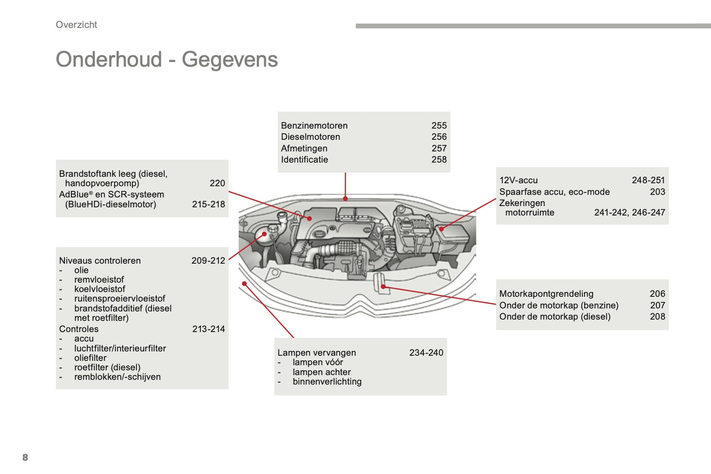 2016-2017 Citroën C3 Gebruikershandleiding | Nederlands