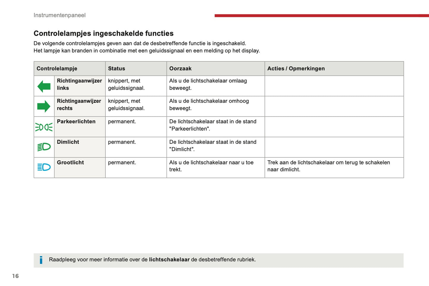 2016-2017 Citroën C3 Gebruikershandleiding | Nederlands