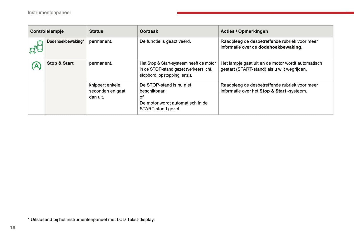 2016-2017 Citroën C3 Gebruikershandleiding | Nederlands
