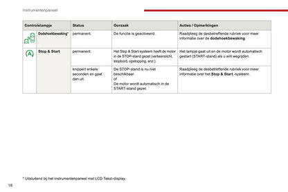 2016-2017 Citroën C3 Gebruikershandleiding | Nederlands