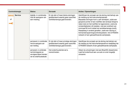 2016-2017 Citroën C3 Gebruikershandleiding | Nederlands
