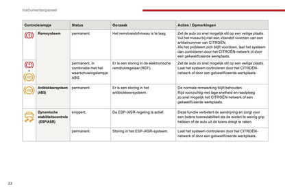 2016-2017 Citroën C3 Gebruikershandleiding | Nederlands