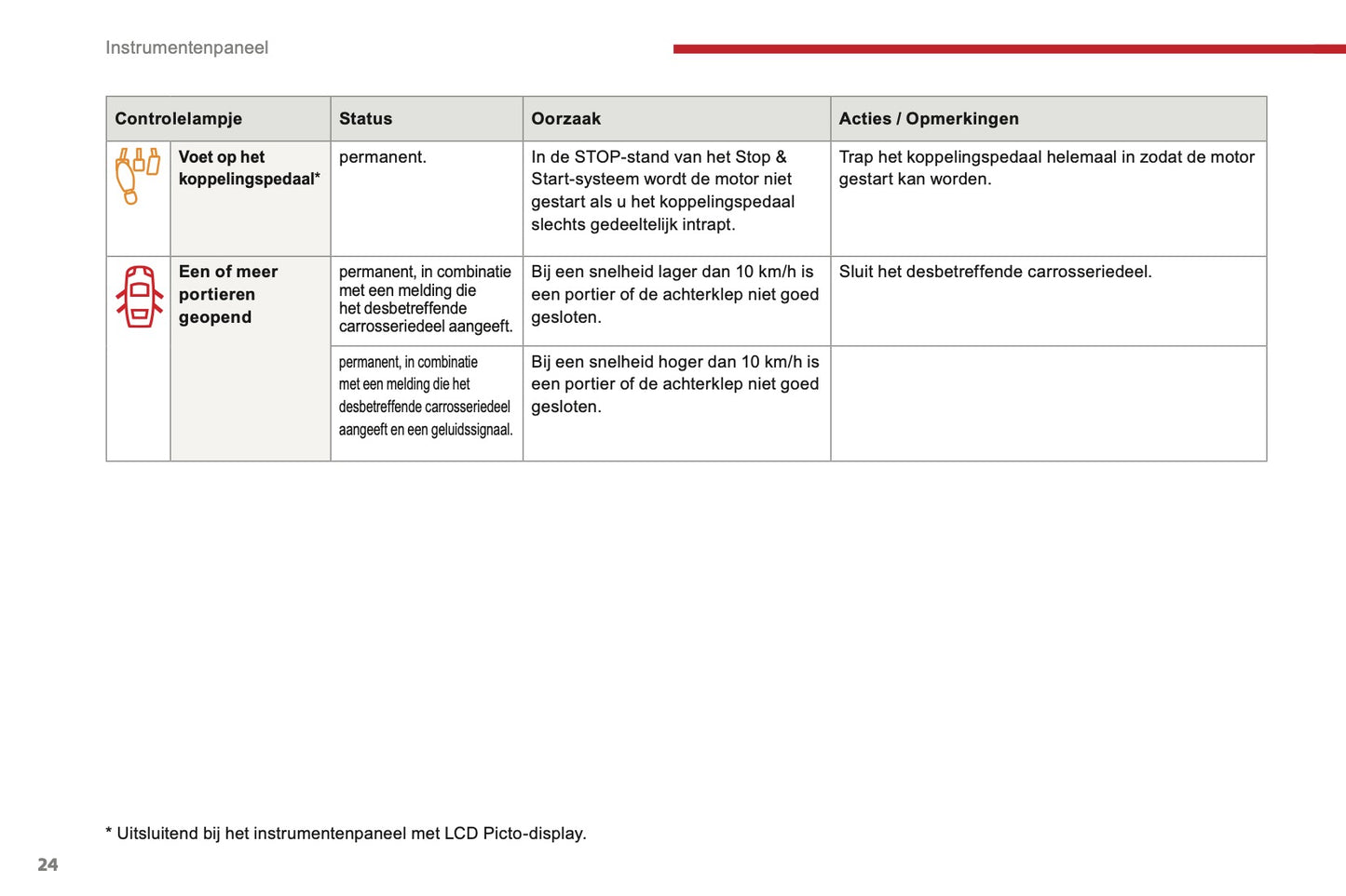 2016-2017 Citroën C3 Gebruikershandleiding | Nederlands