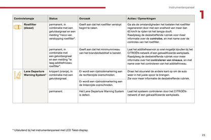 2016-2017 Citroën C3 Gebruikershandleiding | Nederlands