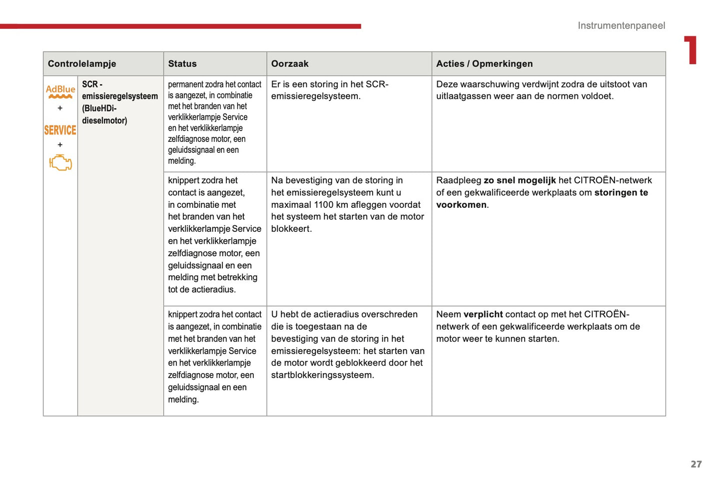 2016-2017 Citroën C3 Gebruikershandleiding | Nederlands