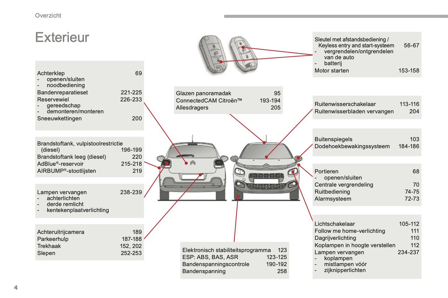 2016-2017 Citroën C3 Gebruikershandleiding | Nederlands