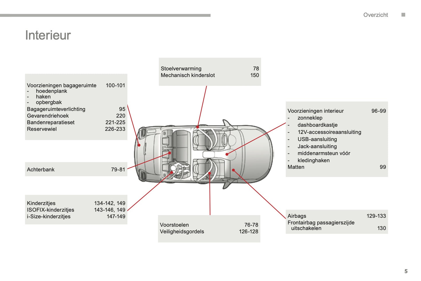 2016-2017 Citroën C3 Gebruikershandleiding | Nederlands