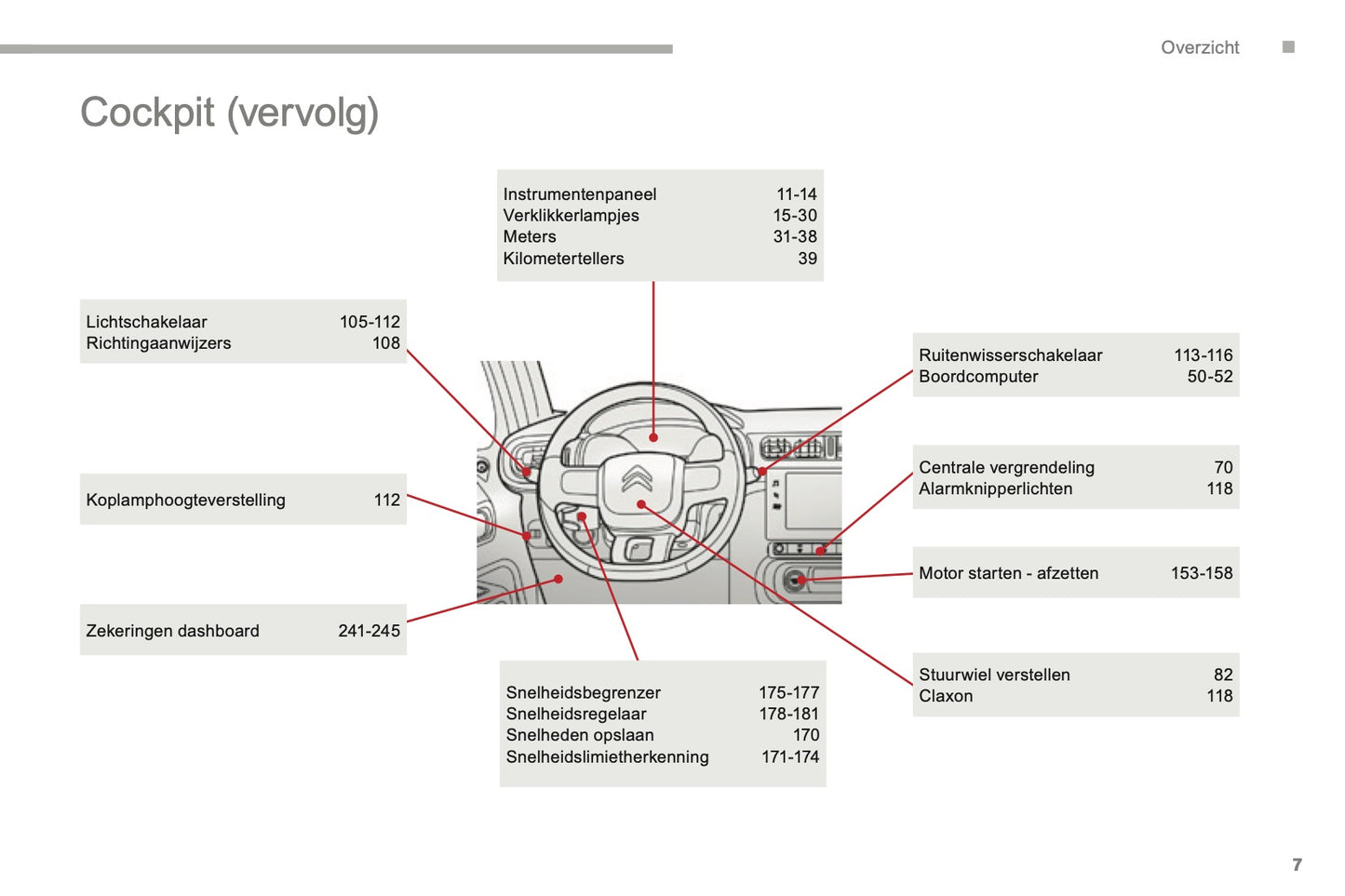 2016-2017 Citroën C3 Gebruikershandleiding | Nederlands