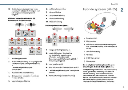 2025 Citroën C3 Gebruikershandleiding | Nederlands