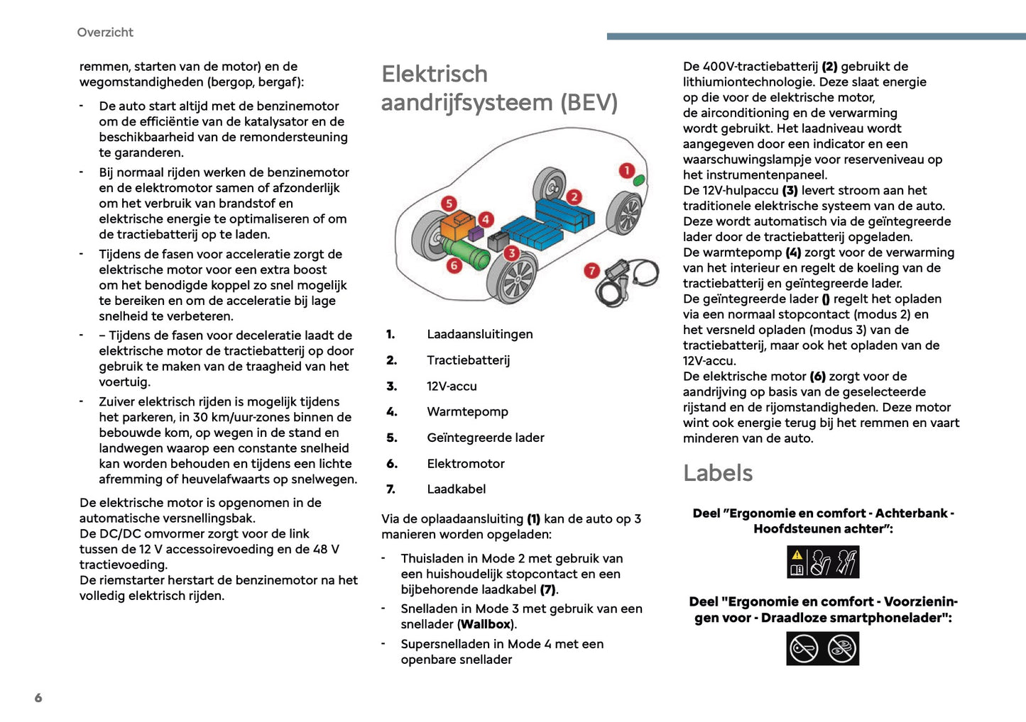 2025 Citroën C3 Gebruikershandleiding | Nederlands