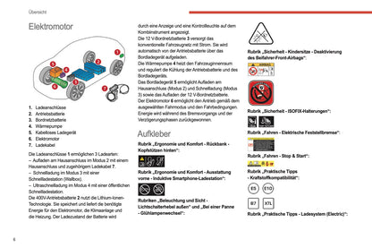 2022-2024 Citroën C4/C4 X Owner's Manual | German