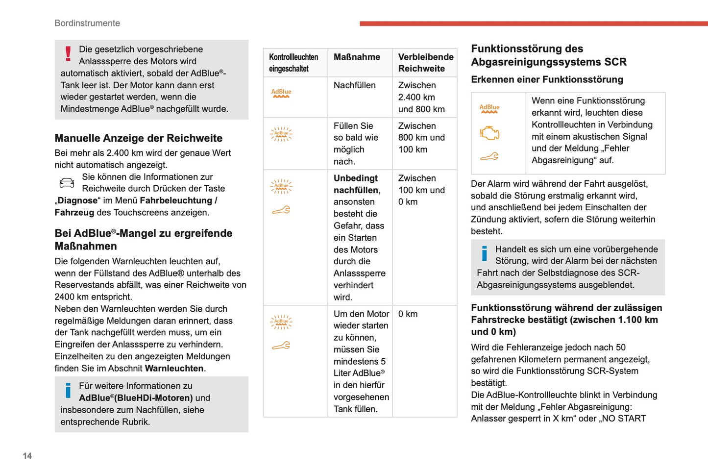 2019-2021 Citroën C4 Cactus Owner's Manual | German