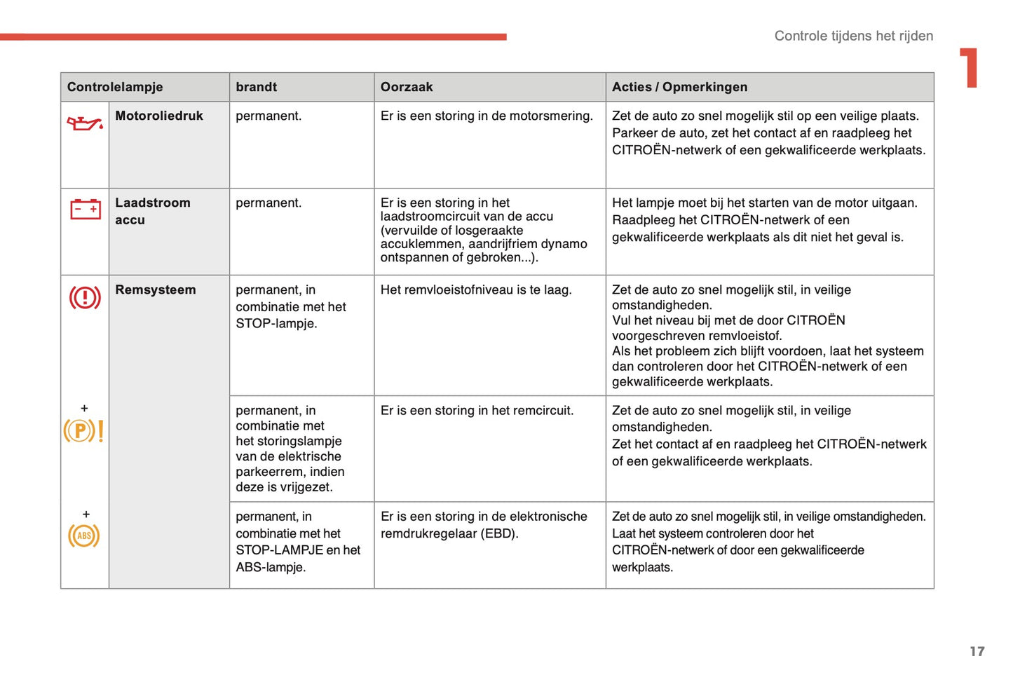 2014-2015 Citroën C4 Gebruikershandleiding | Nederlands