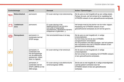 2014-2015 Citroën C4 Gebruikershandleiding | Nederlands