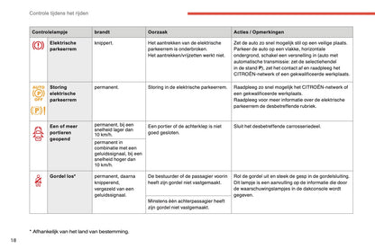 2014-2015 Citroën C4 Gebruikershandleiding | Nederlands