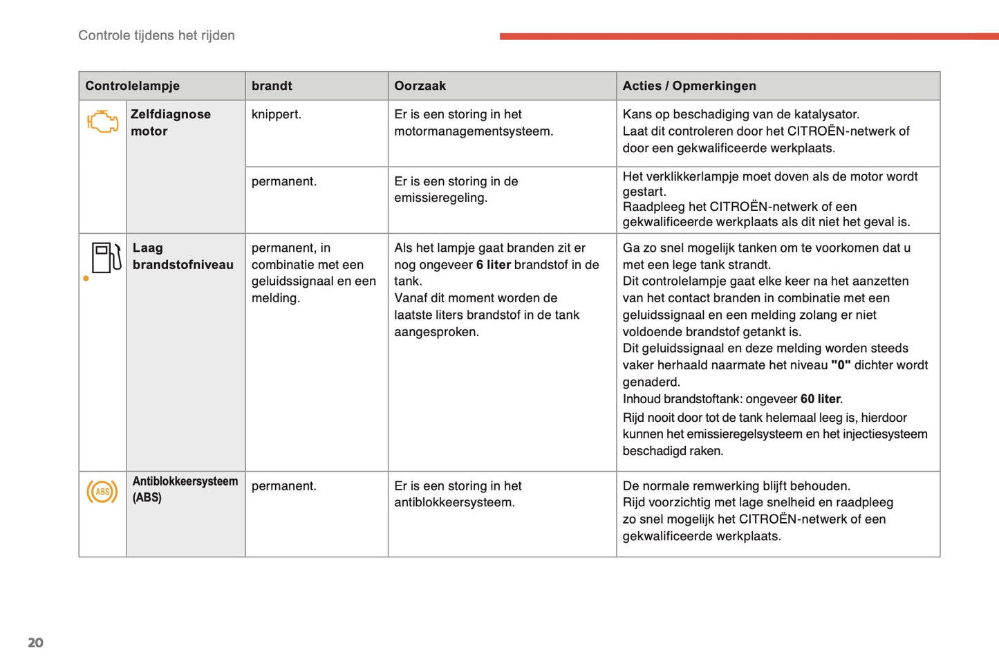 2014-2015 Citroën C4 Gebruikershandleiding | Nederlands