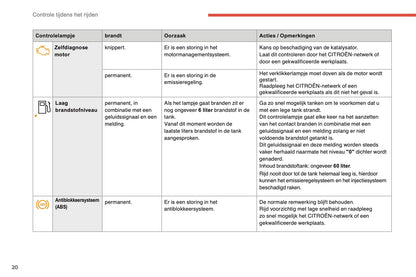 2014-2015 Citroën C4 Gebruikershandleiding | Nederlands