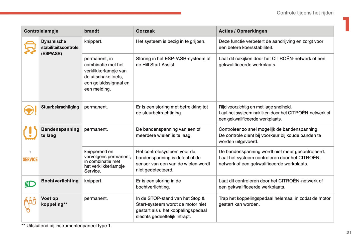2014-2015 Citroën C4 Gebruikershandleiding | Nederlands