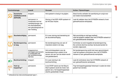 2014-2015 Citroën C4 Gebruikershandleiding | Nederlands
