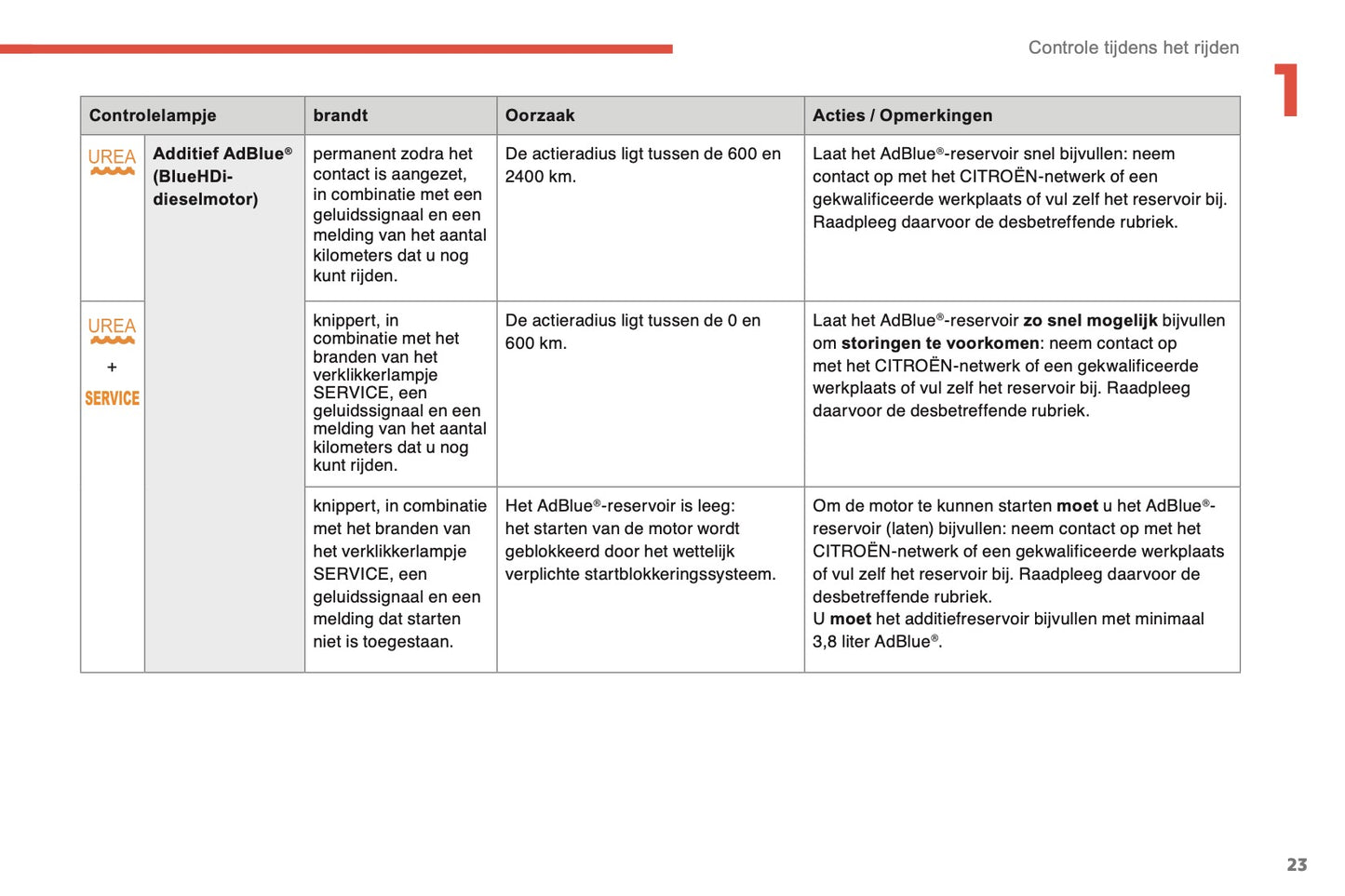 2014-2015 Citroën C4 Gebruikershandleiding | Nederlands