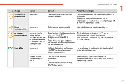 2014-2015 Citroën C4 Gebruikershandleiding | Nederlands