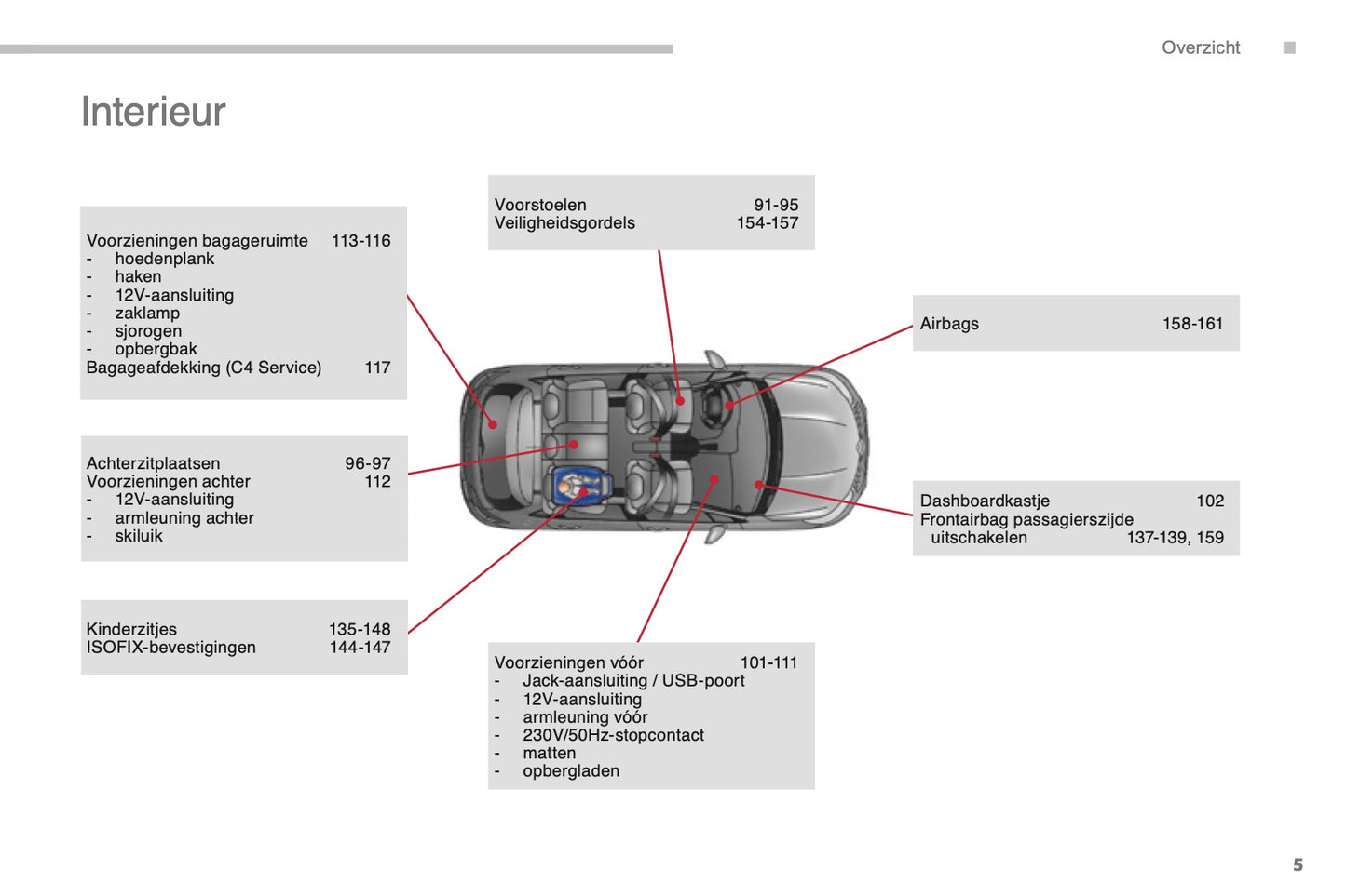 2014-2015 Citroën C4 Gebruikershandleiding | Nederlands