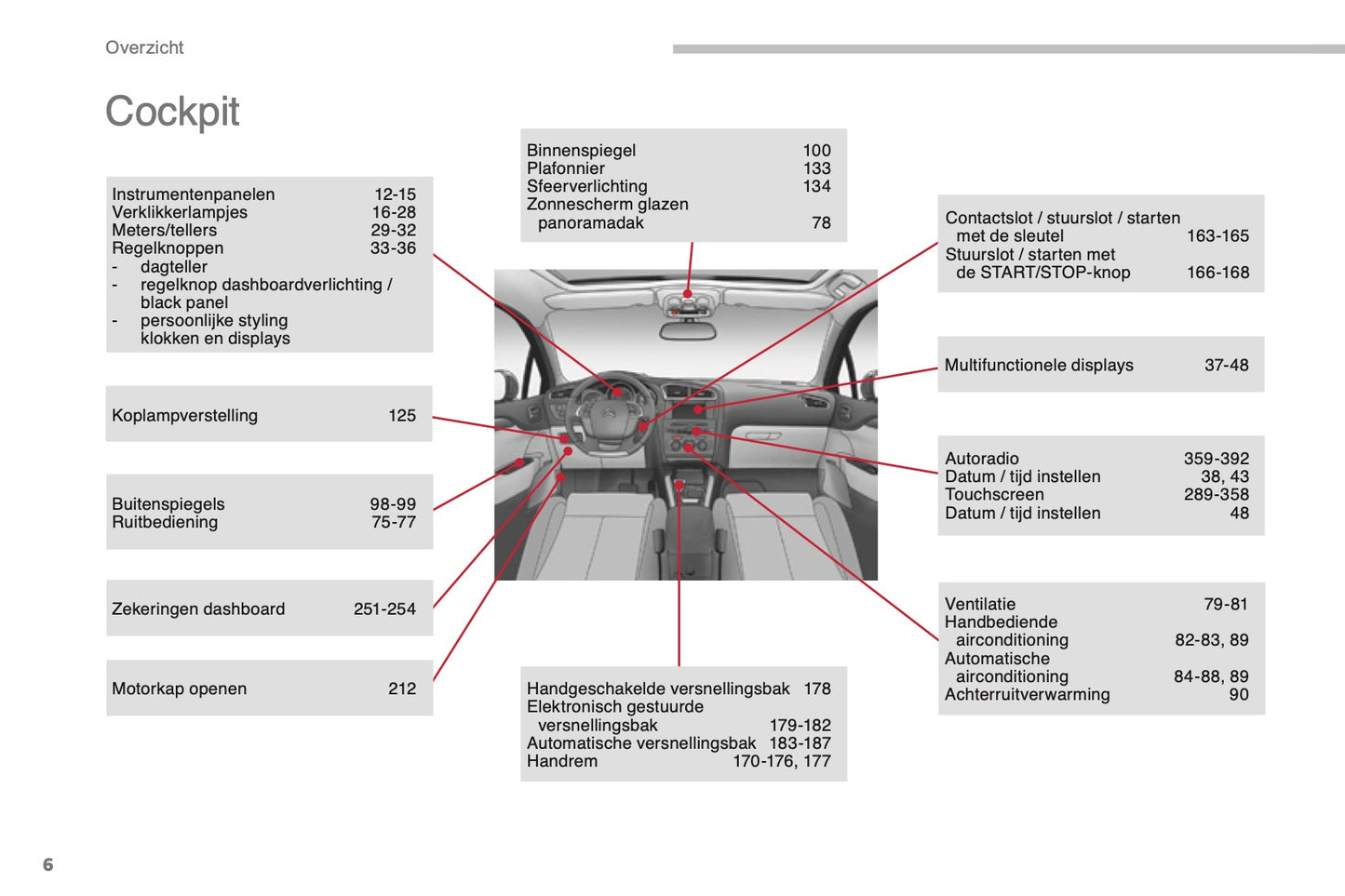 2014-2015 Citroën C4 Gebruikershandleiding | Nederlands