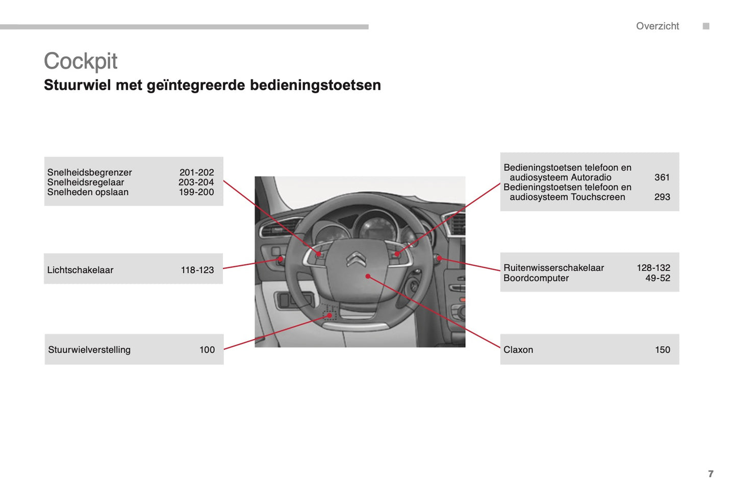 2014-2015 Citroën C4 Gebruikershandleiding | Nederlands