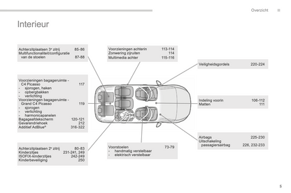 2015-2016 Citroën C4 Picasso/Grand C4 Picasso Gebruikershandleiding | Nederlands