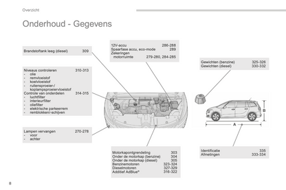 2015-2016 Citroën C4 Picasso/Grand C4 Picasso Gebruikershandleiding | Nederlands