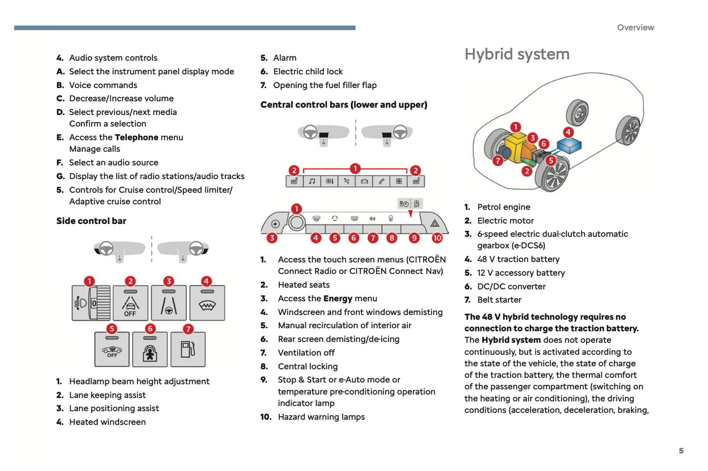 2024 Citroën C5 Aircross Owner's Manual | English