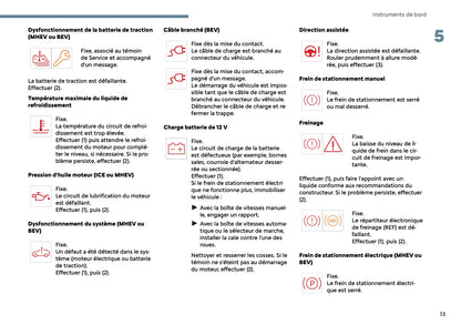 2025 Citroën C3 Aircross Manuel du propriétaire | Français