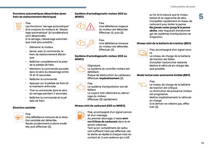 2025 Citroën C3 Aircross Manuel du propriétaire | Français