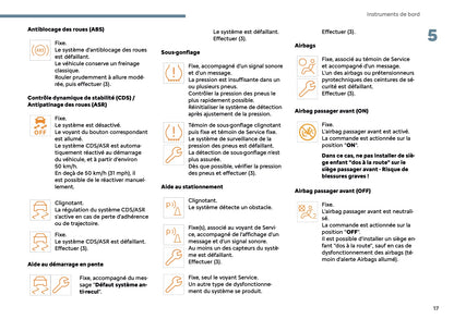 2025 Citroën C3 Aircross Manuel du propriétaire | Français