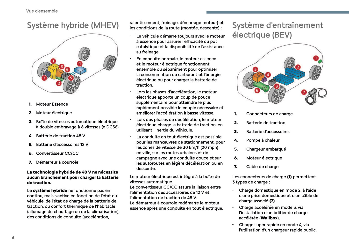 2025 Citroën C3 Aircross Manuel du propriétaire | Français